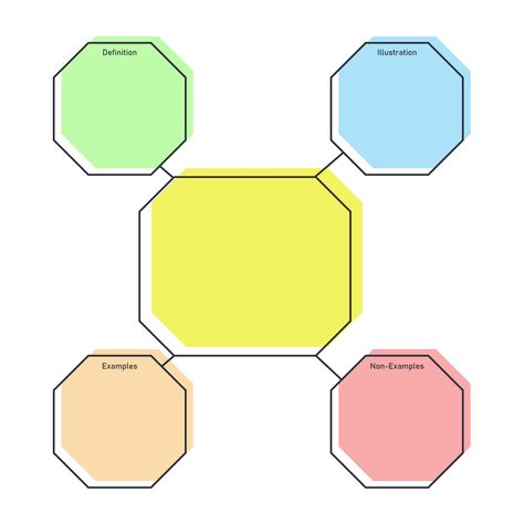 Graphic Organizers Design, Graphic Organizer Canva, Graphic Organizer Design Ideas, Graphic Organizer Ideas, Frayer Model, Graphic Organizer Design, Graphic Organizers Templates, Blank Graphic Organizer Template, Foldable Graphic Organizers