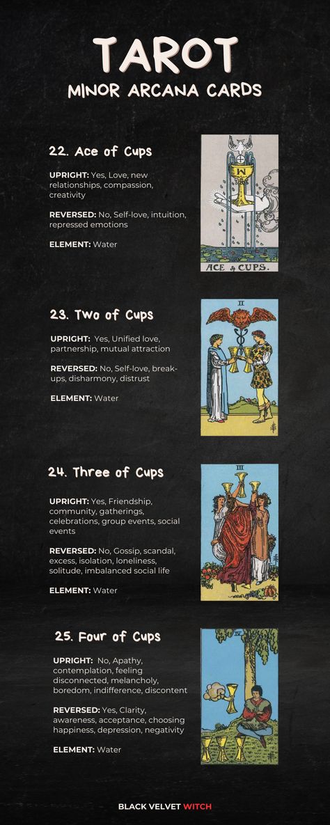 Tarot cards are a deck of 78 cards used for divination, meditation, and self-reflection. Each card in the deck carries symbolic imagery and represents various archetypal aspects of human life, emotions, and experiences. Tarot readings involve drawing and interpreting these cards to gain insights into one's past, present, or future, offering a tool for introspection and guidance. Tarot 78 Cards, All 78 Tarot Cards, Rider Waite Tarot Cards, Energy Symbols, Knight Of Cups, Tarot Cards For Beginners, 78 Tarot Cards, Feeling Disconnected, Rider Waite Tarot