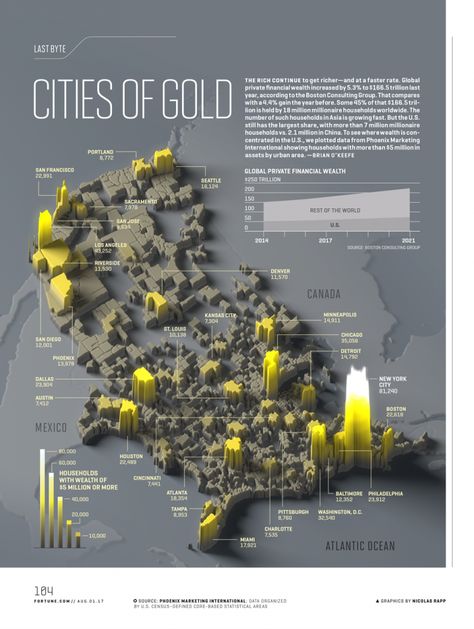 Map shows the numbers of multi-millionaires in U.S. cities Gis Maps Data Visualization, Geospatial Data Visualization, Map Data Visualization, Map Visualization, 3d Data Visualization, Data Vizualisation, Visual Map, Data Map, Information Visualization