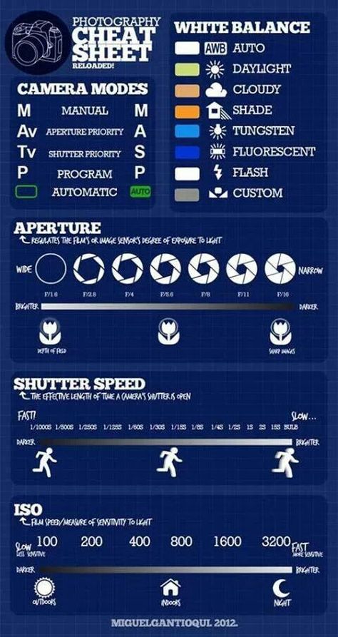 Photography cheat sheet Photography Cheat Sheets, Photography Tricks Nikon, White Balance Photography, Aperture And Shutter Speed, Dslr Photography Tips, Click Photography, Wedding Photography Pricing, Nikon D5200, Digital Art Photography