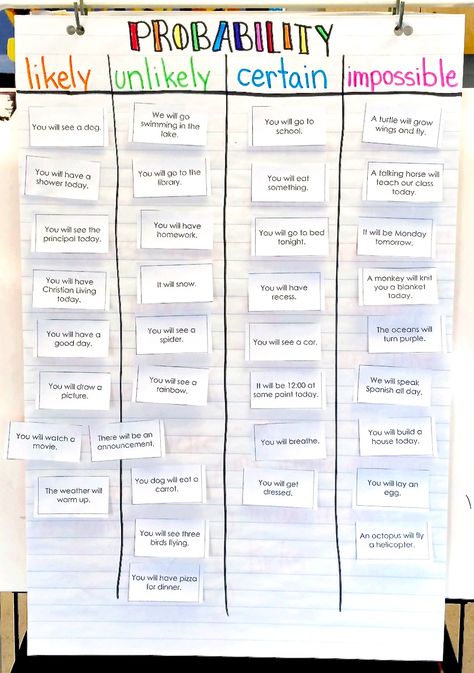 Data Maths Activities, Chance Activities Grade 1, Chance And Data Year 1, Probability Grade 1, Math Probability, Probability Cheat Sheet, Chance And Probability Activities, Statistic And Probability, Probability Lessons