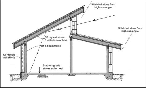 Clerestory Roof Design | Telkwa Cohousing More Clerestory Roof, Skillion Roof, Clerestory Windows, Roof Architecture, Roof Trusses, Shed Roof, Patio Roof, House Roof, A Barn