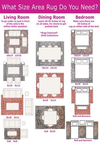 One of the most important questions you need to ask yourself before you start your rug search is: “What rug sizes do I need for each room?” Whether you are bu Bedroom Rug Placement King, Bedroom Rug Placement, Living Room Rug Size, Rug Placement, Area Room Rugs, Interior Design Guide, Rug Sizes, Modern French, Rug Size Guide