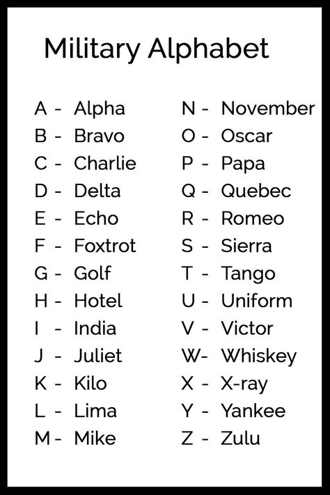 CODE - MILITARY ALPHABET - Wattpad Nato Alphabet, Military Alphabet, Alphabet Chart, Alphabet Code, Alphabet Symbols, Phonetic Alphabet, Alfabet Letters, Alphabet Charts, Alphabet A