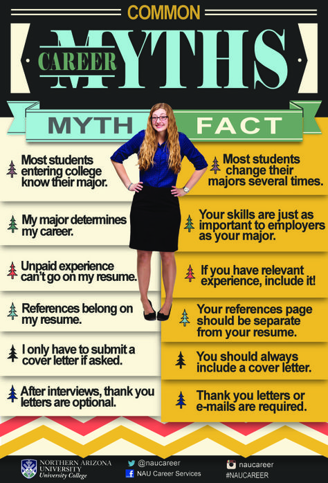 Did you know that references DO NOT belong on your resume? Discover which common career facts are facts and which are myths #getthatjob #usq #career Vocational School, Career Readiness, College Majors, Career Center, College List, Career Exploration, Career Counseling, Career Planning, Online Student