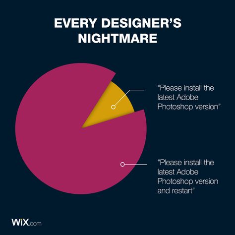 Design Jokes | Pie Chart  - Every designer’s nightmare Pie Chart Design Creative, Graphic Designer Jokes, Wix Blog, Creative Photography Poses, Designer Things, Wix Design, Design Humor, Blue Frog, Graphic Design Humor