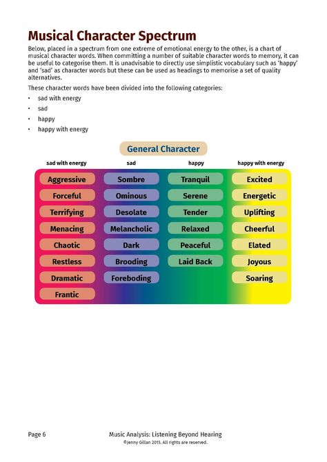 Music Analysis, Music Theory Worksheets, Character Words, Sound Music, Music Software, Music Class, Teaching Music, Music Theory, Digital Resources