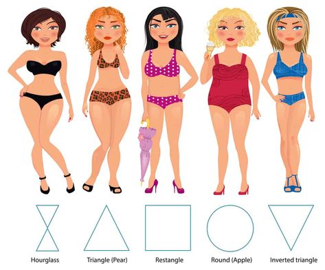 Body Type Diet, Plus Size Body Shapes, Body Shape Guide, Types Of Body Shapes, Body Types Women, Flattering Outfits, Inverted Triangle, Fad Diets, Women Figure