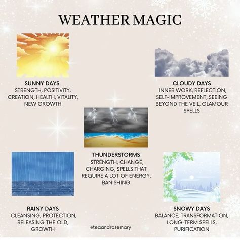 Weather Protection Spell, Self Improvement Spell, Weather Magic Spells, Thunderstorm Magic, Self Reflection Spell, Weather Witchcraft, Weather Magick, Rain Spell, Weather Magic