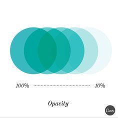 Opacity: 50 Key Graphic Design Terms Explained Simply For Non-Designers – Design School Key Graphic Design, Graphic Design Terms, Key Graphic, Teaching Graphic Design, Graphic Design School, Graphic Design Elements, Hand Lettering Tutorial, Learning Graphic Design, Web Design Tips