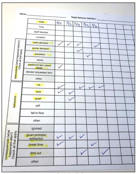 Behavior Documentation, Data Tracking Sheets, Data Collection Sheets, Behavior Tracking, Behavior Plans, Behavior Interventions, Classroom Behavior Management, Teaching Special Education, Life Skills Special Education