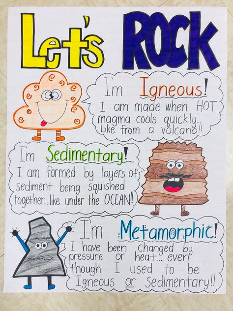 Sst Chart Ideas, Science Classroom Elementary, 3rd Grade Science Lessons, 3rd Grade Math And Science Classroom, Fifth Grade Science Classroom, Natural Resources Anchor Chart 1st Grade, Earth Science Classroom Decorations, Earth Science Classroom Decor, 5th Grade Science Classroom