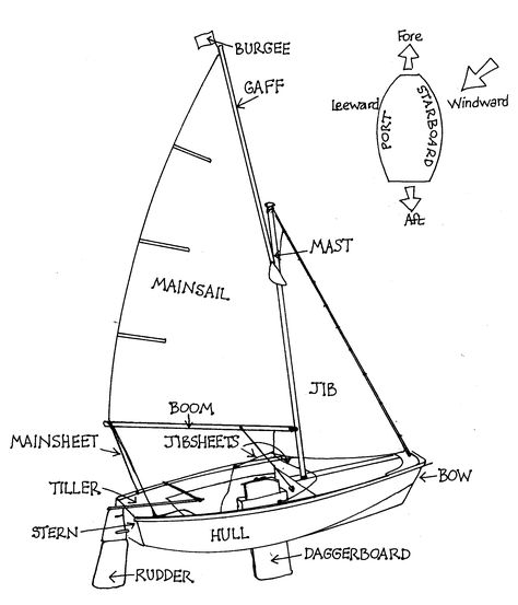 Swallows And Amazons, Unit Studies Homeschool, Map Printable, Book Clubs, Living Books, Dream Artwork, Homeschool Help, Water Water, Book Drawing