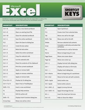 Excel Shortcut Keys, Excel Shortcut, Computer Keyboard Shortcuts, Computer Shortcut Keys, Studera Motivation, Office Management, Microsoft Excel Tutorial, Shortcut Keys, Excel Shortcuts