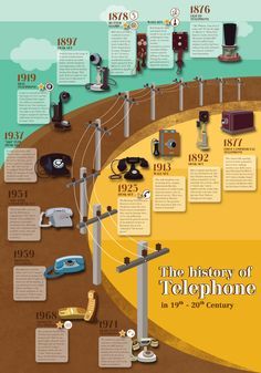 History Infographic, Infographic Inspiration, Graphic Design Infographic, Info Graphics, Timeline Infographic, Timeline Design, History Timeline, Cheap Shoes, General Knowledge