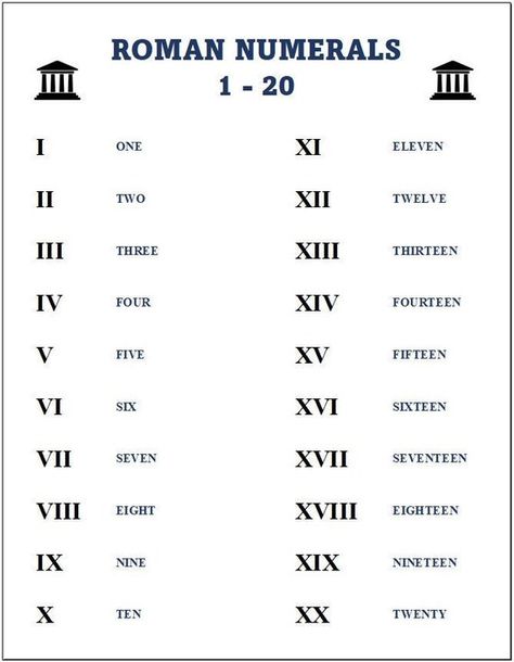 Check out this item in my Etsy shop https://www.etsy.com/listing/1257808653/printable-roman-numerals-chart-home 7 In Roman Numerals Tattoo, 16 Roman Numeral Tattoo, 15 Roman Numeral Tattoo, 2018 Roman Numeral Tattoo, 2023 Roman Numerals, 444 Roman Numeral Tattoo, Roman Numbers Tattoo Women Arm, 17 In Roman Numerals, Tat Meanings