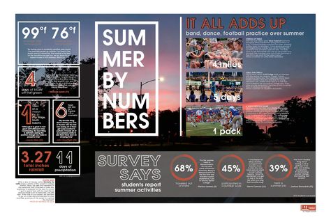 Yearbook Font Ideas, Summer Yearbook Spread, Yearbook Fonts, Yearbook Sports Spreads, Yearbook Advisor, Yearbook Vintage, Yearbook Mods, Yearbook Idea, Yearbook Club