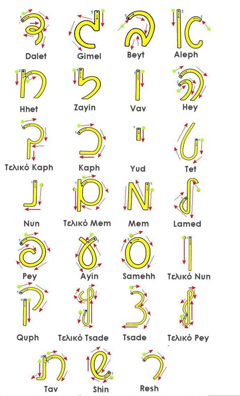 Hebrew Alphabet Letters Learning, Hebrew Cursive, Hebrew Phrases, Hebrew Alphabet Letters, Learn Hebrew Alphabet, Hebrew Language Learning, Hebrew Education, Hebrew Vocabulary, Hebrew Writing