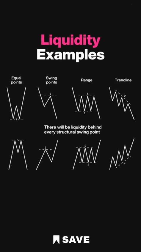 There are some very important things that a beginner in options trading should know. One is risk management, another is discipline, then there is patience. Finally, you need a good option strategy. Visit OptionsObserver.com for the strategies. Chart Patterns Trading Pdf Book, Chart Patterns Trading Pdf, Liquidity Sweep, Chart Pattern Cheat Sheet, Hindi Chart, Trading Wallpaper, Ict Trading, Forex Patterns, Book Chart