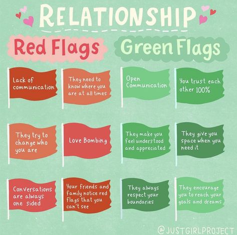 Best Relationship Quotes, Real Relationship Quotes, Relationship Expectations, Just Girl, Green Flags, Relationship Red Flags, Green Flag, Cute Date Ideas, Think Happy Thoughts