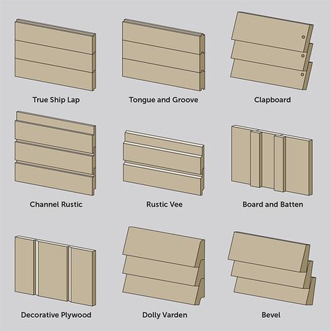 What is Shiplap? | Rustica Shiplap Cladding Exterior, Chip Lap Walls, Cedar Shiplap Exterior, Shiplap Exterior House, Shiplap Front Porch, Board And Batten Mixed With Lap Siding, Facia Board Ideas, Lap Siding And Board And Batten, Shiplap Siding Exterior