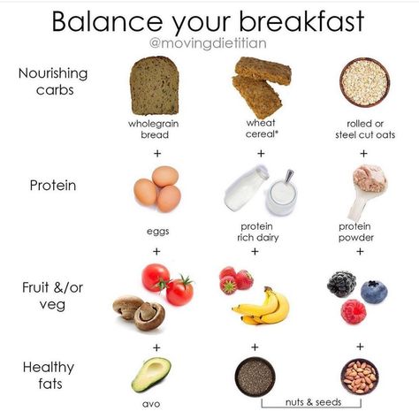 Rise on Instagram: “The first meal of the day needs to boast nutritional value, as does Lunch + Dinner of course 😉 Tips to help you create a more nutrient…” Nutrient Dense Carbs, Nutritionally Dense Meals, Nutrition Dense Meals, Nutrient Dense Snacks, Nutrient Dense Breakfast, Nutrient Dense Meals, 2024 Diet, Inflammatory Recipes, Food Motivation