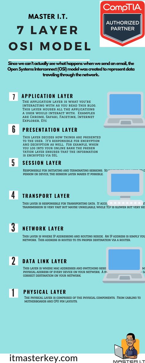 OSI MODEL Comptia Network+, Mba Tips, Visio Network Diagram, Cisco Networking Technology, Network Engineering, Cybersecurity Infographic, Networking Infographic, Networking Basics, Digital Forensics