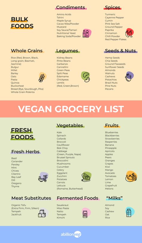 To give you a hand, we've come up with a plant-based and vegan shopping list. The best way to go about this is to list the foods to buy in bulk (usually a monthly basis) and foods to buy weekly (often fresh produce) separately. Bulgur, Vegan Grocery List, Vegan Grocery, Pink Sea Salt, Fodmap Friendly, Brazil Nuts, Nut Bread, Vegan Meal, Green Peas