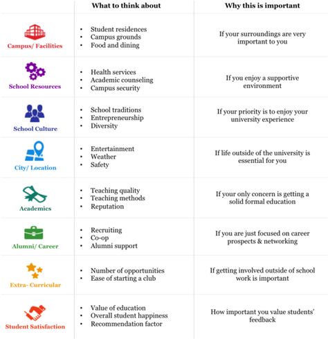 How To Pick A University Youll Absolutely Love Going To College Life, How To Choose A University, How To Pick A College, University Hacks, College Help, Life Changing Decisions, Going To University, College Stuff, School Resources