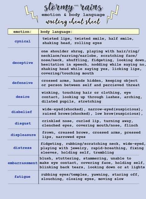 Cheat Sheet For Writing Body Language, Tumblr, Body Language Cheat Sheet, Emotion Cheat Sheet, Character Cheat Sheet Writing, Body Language Cheat Sheet For Writers, Habits To Give Characters, Cheating Prompts, Cheat Sheet For Writing Emotion