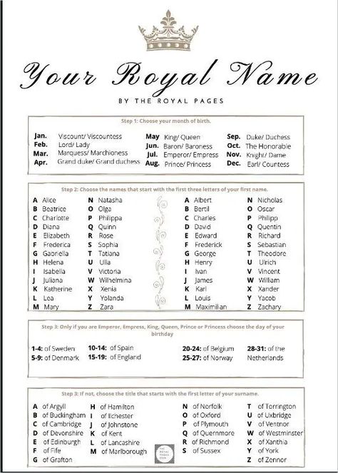 Your Royal Name Fancy Title Ideas, What’s Your Royal Name, Town Names Fictional, Royal Family Names For Characters, Last Names That Scream Royalty, Names That Mean Royal, What Is Your Royal Name, Royal Last Name Ideas, Royal Sounding Names