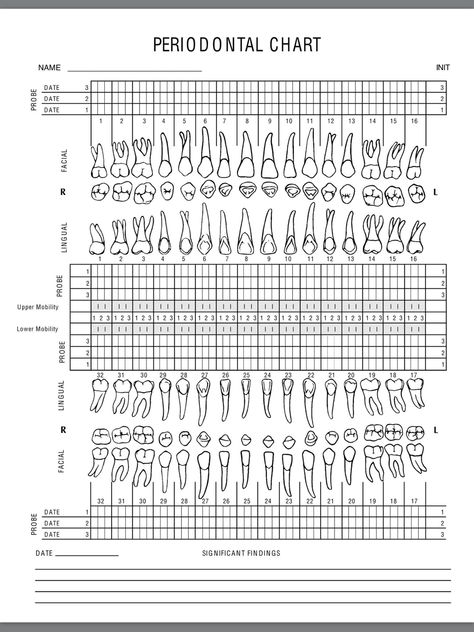 Dental charting. Practice worksheet 🦷 Dental Charting Free Printable, Dental Assistant Worksheets, Dental Charting Symbols, Dental Notes, Dental Charting, Dental Assistant School, Dental Assistant Study, Dental Hygiene Student, Tooth Chart