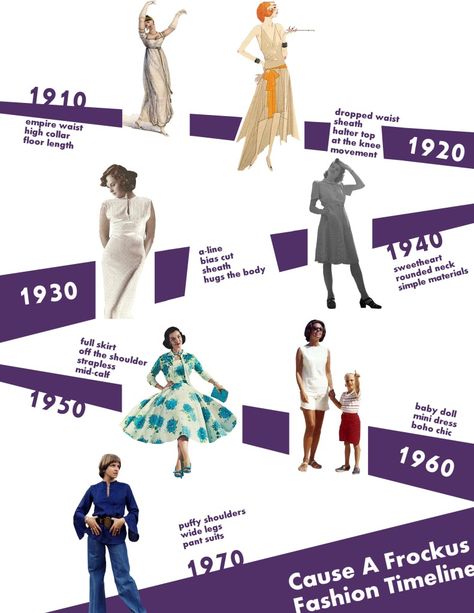 Vintage fashion through the decades  http://www.causeafrockus.com/2014/06/vintage-fashion-timeline/ Decade Fashion Timeline, Fashion Eras Timeline, Fashion History Timeline, 1970 Fashion, Decades Fashion, Fashion Through The Decades, 1900 Fashion, Fashion Timeline, Fashion Decades