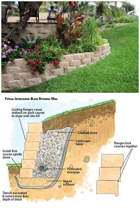 18 Best DIY Retaining Wall Ideas (Experts Guide) - Its Overflowing Retaining Wall Ideas, Diy Retaining Wall, Backyard Retaining Walls, Sloped Backyard Landscaping, Retaining Wall Design, Building A Retaining Wall, Casa Hobbit, Green Backyard, Garden Retaining Wall