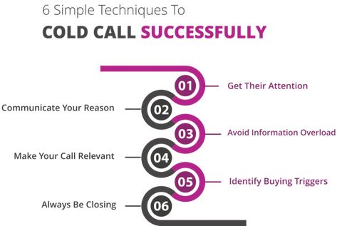 Effective Sales Techniques, Telemarketing Tips, Sales Planning, Cold Calling Tips, Cold Calling Scripts, Sales Planner, Sales Motivation Quotes, Vendor Management, Pharmaceutical Sales