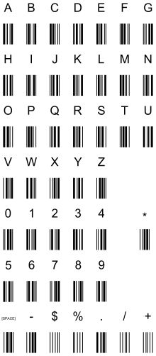 code 39 barcode characters -- how barcodes work - wikipedia Morse Code Tattoo, Code Alphabet, Barcode Tattoo, Tatuagem Masculina Pequena, Bahasa Jepun, Sign Language Words, Alphabet Symbols, Sign Language Alphabet, Alphabet Code