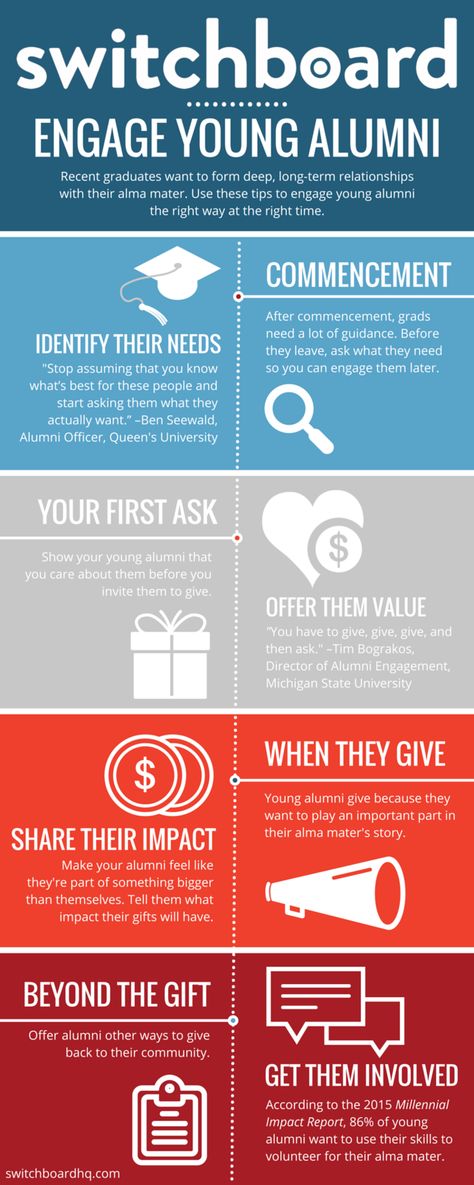 Engage young alumni infographic Sorority Alumni Events, Alumni Events Ideas, Alumni Event Ideas, Alumni Engagement, College Event Ideas, Alumni Homecoming, Nonprofit Design, Engagement Strategy, Creative Fundraising