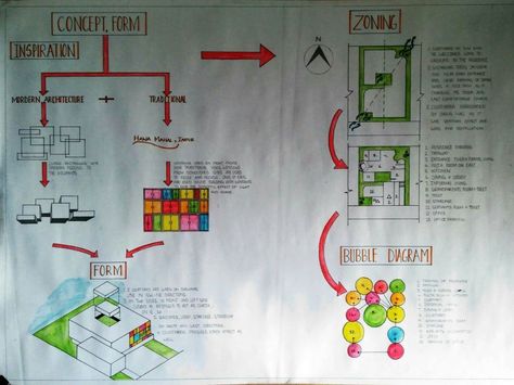 Zone Diagram Architecture, Zoning And Concept Sheet Architecture, Residence Concept Sheet Architecture, Conceptual Sheets Architectural, House Zoning Diagram, Form Concept Architecture Ideas, Form Analysis Architecture, Zoning Sheets Architecture, Architecture Jury Sheets