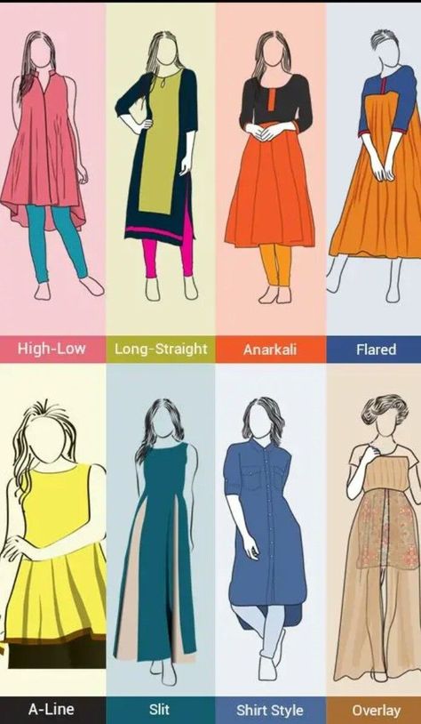 Kurtis Ideas For Women, Types Of Kurtas For Women, Types Of Indian Dresses Names, Types Of Kurtis Style With Names, Kurti Types, Types Of Kurti, Clothing Pattern Design, Simple Frock Design, Colour Combinations Fashion