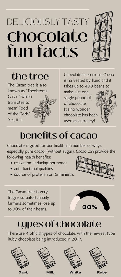 Facts About Chocolate, Chocolate Business Name Ideas, Chocolate Infographic, Cocoa Benefits, Chocolate Types, Chocolate Molds Recipe, Chocolate Facts, Chocolate Activities, Dark Chocolate Brands