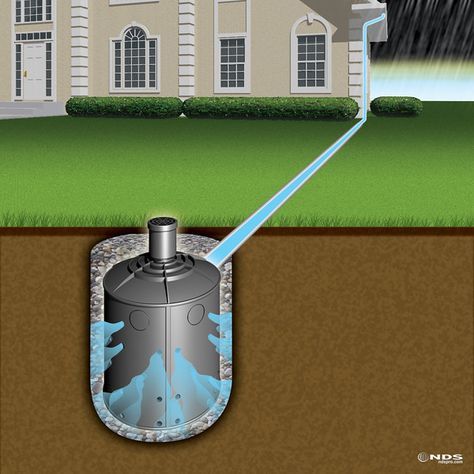 NDS FLO WELL DRY WELL: The single most effective thing homeowners can do to minimize the presence of mosquitoes is to eliminate standing water wherever it occurs. Foundation Drainage, Yard Drain, Gutter Drainage, Landscape Drainage, Backyard Drainage, Yard Drainage, Stormwater Management, French Drain, Drainage Solutions