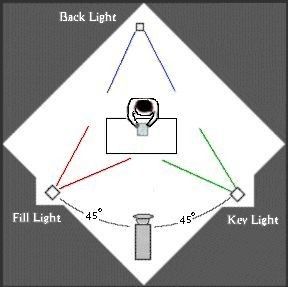 Podcast Guidelines, Garage Photography Studio, Vlogging Setup, Video Lighting Setup, Make Portrait, Three Point Lighting, Studio Lighting Setups, Photography Studio Design, Photography Lighting Setup