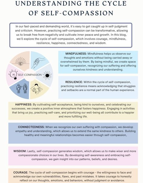 It takes time to shift ingrained patterns of how you relate to yourself, it’s possible to develop the qualities of mindfulness & self-compassion. With patience, dedication, and tips on this list, you may be able to make significant progress and greater overall life satisfaction. Compassion Focused Therapy Worksheets, Opposite Action Dbt, Therapy Tools For Teens, Dbt Cheat Sheet, Counseling Worksheets Therapy Tools, Counseling Skills, Cbt Therapy Worksheets, Psychology Tools, Existential Therapy