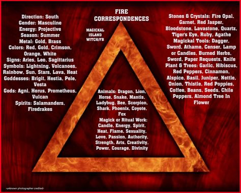 Fire Element Meaning, Fire Magick, Male Witches, Moon Phases Meaning, Elemental Witch, Fire Witch, Fire Aesthetic, Candle Magic Spells, Witch Ball