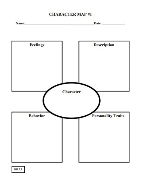 Character Biography Template: Ultimate Guide with 14 Templates to Download for Free - Template Sumo Charcter Traits, Biography Template, Free Graphic Organizers, Thinking Map, Graphic Organizer Template, About Character, Map Template, Reading Help, Free Characters