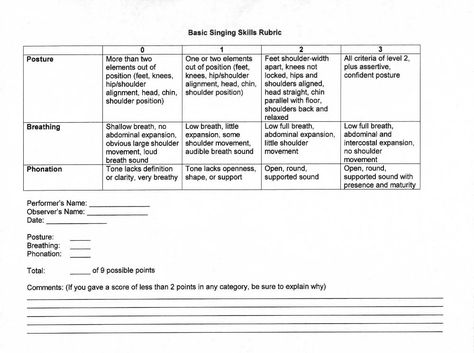 Basic Singing Skills Rubric Choir Classroom, Music Assessments, Voice Lessons, Learn Singing, Singing Techniques, Voice Lesson, Music Lesson, School 2017, Reading Games