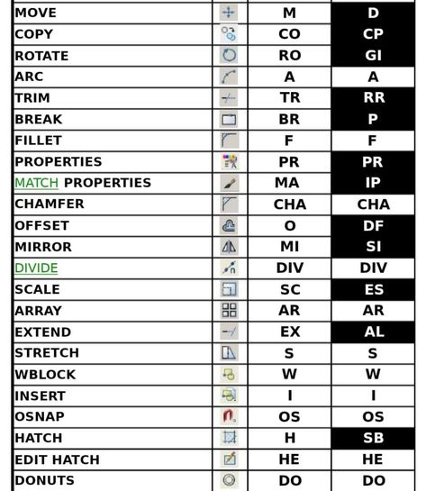 Autocad Commands, Learn Autocad, Autocad Tutorial, Kitchen Plans, Autocad, User Interface, Software, How To Plan, Architecture