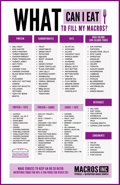 Macro Cheat Sheet: A Quick Guide for What to Eat - Macros Inc Macro Food List, Workout Tracker Printable Free, Workout Tracker Printable, Tracker Printable Free, Soy Tofu, Coconut Milk Rice, Cereal Bread, Cheese Noodles, Plate Of Food