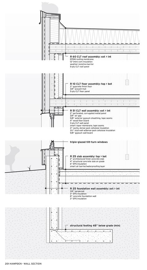 CE Center - Passive House CLT (cross laminated timber) construction with passive house insulation strategy Clt Building Section, Cross Laminated Timber House, Clt Detail Section, Clt Panels Details, Passive House Details, Clt Details Architecture, Timber Details Architecture, Cross Laminated Timber Architecture, Clt Construction Detail