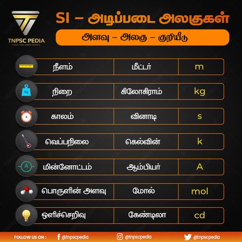 SI Unit of Measurement Tamil Books, Gk Facts, Indian History Facts, General Knowledge Book, Gk Questions, Cardboard Art, Units Of Measurement, Indian History, History Facts